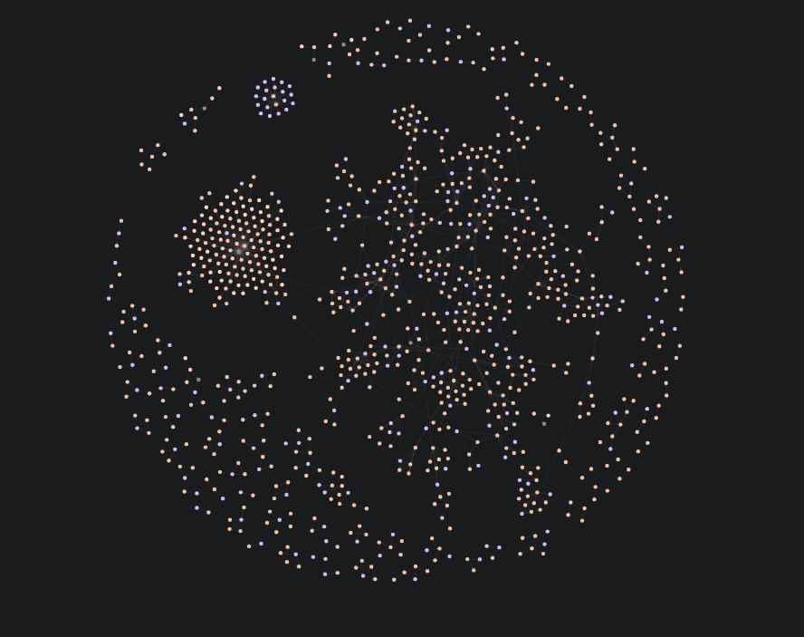graph database visualization